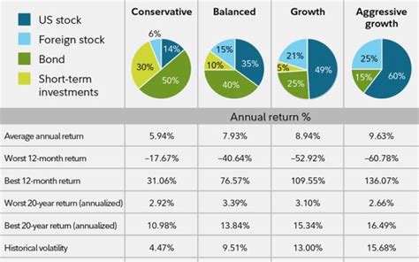 fidelity 5 star funds|best 5 star fidelity funds.